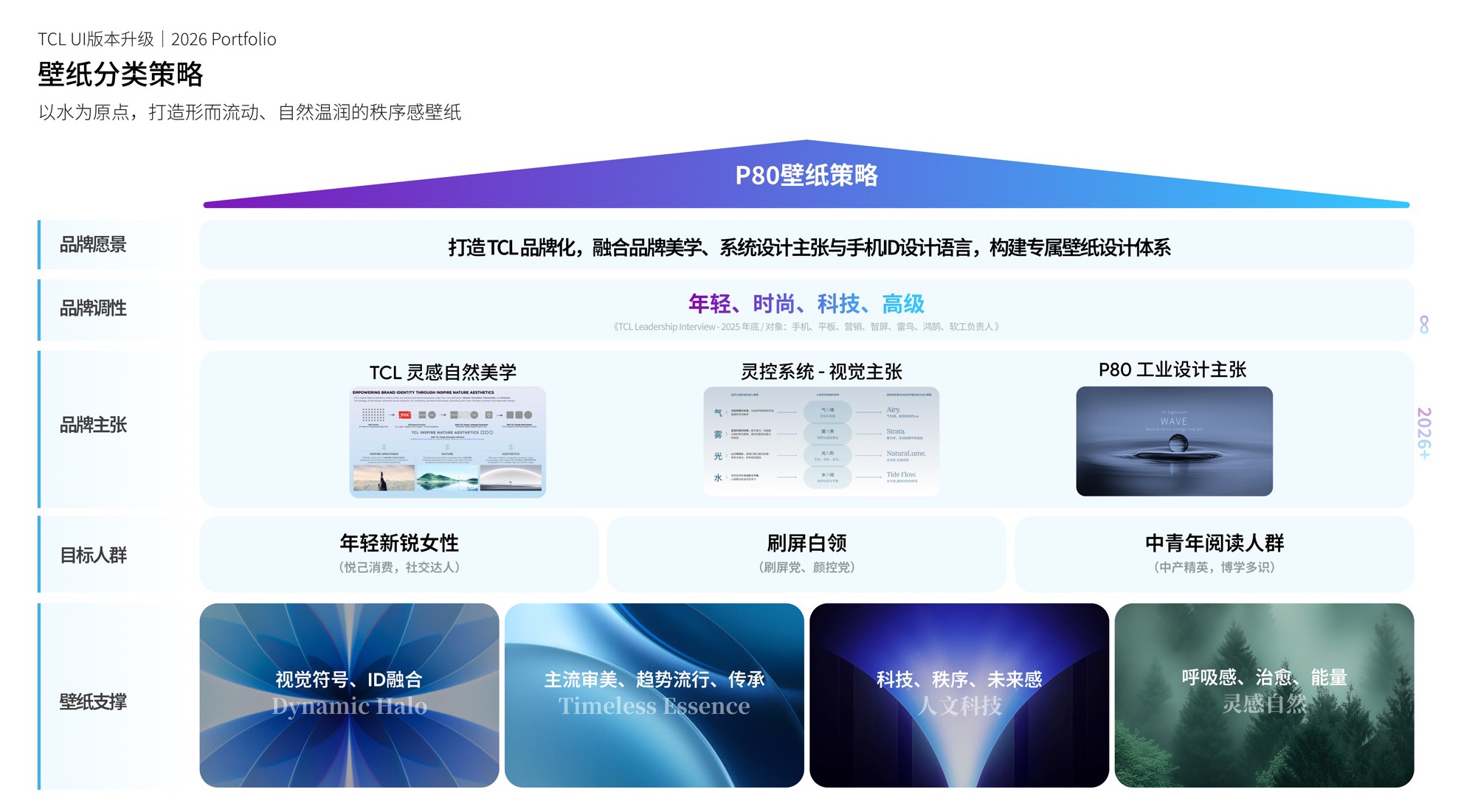 TCL UI9.0–10.0S 版本升级 · 第 17 屏