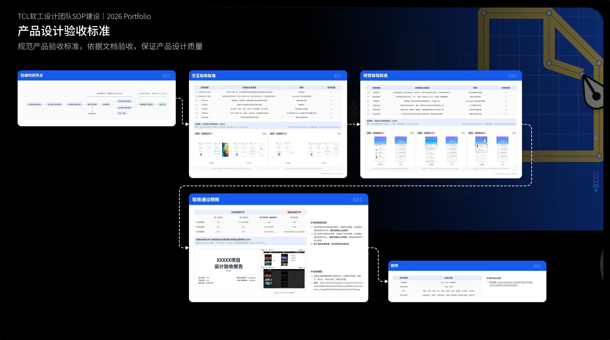 TCL 软工设计团队 SOP 搭建 · 第 2 屏