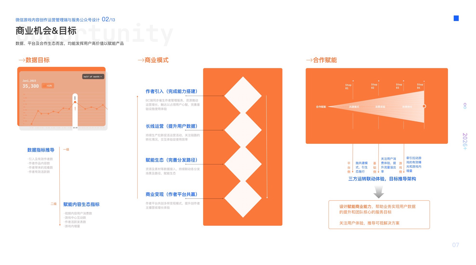 微信游戏内容创作运营管理端与服务公众号设计 · 第 2 屏