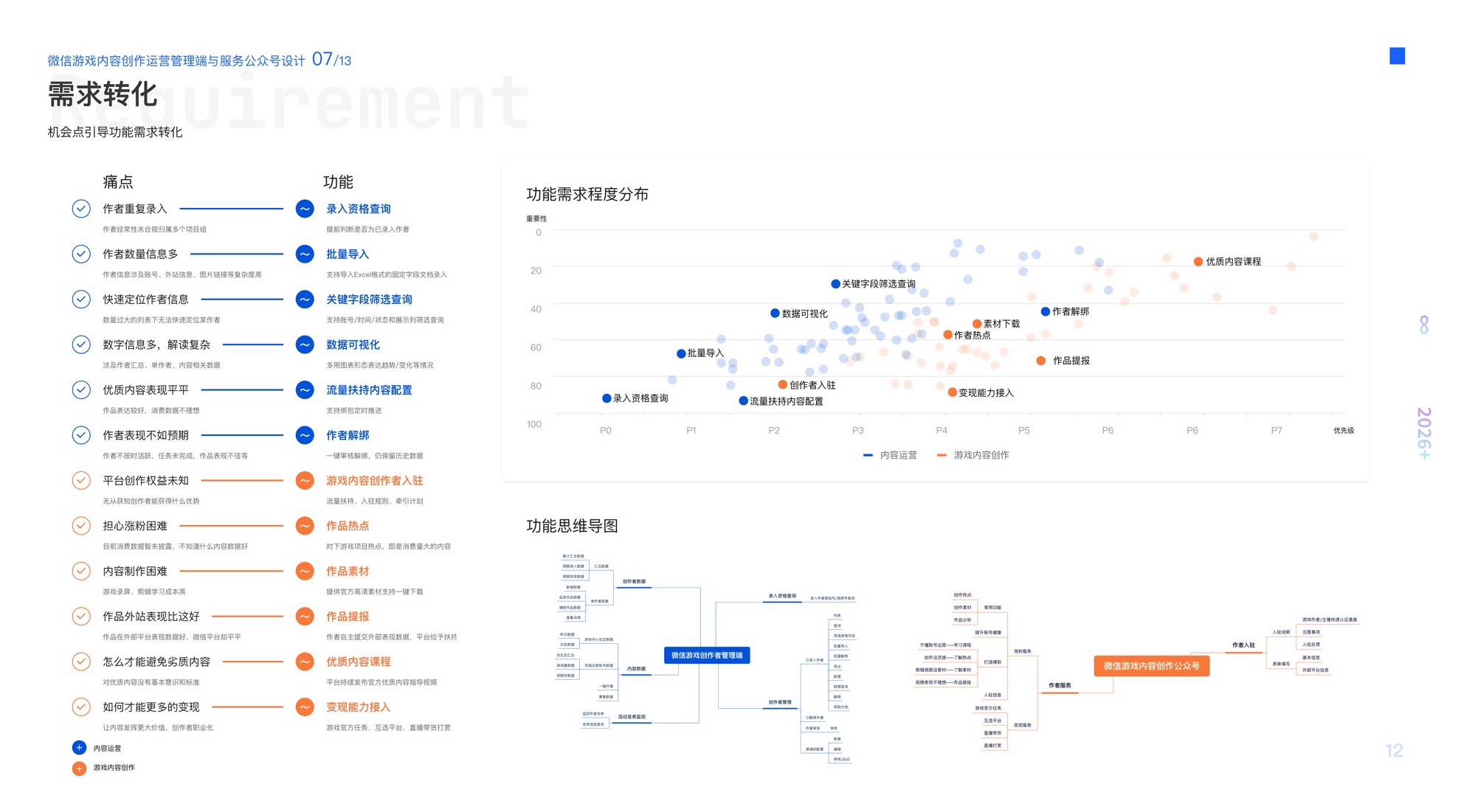 微信游戏内容创作运营管理端与服务公众号设计 · 第 5 屏