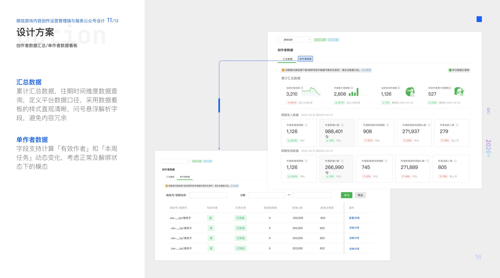 微信游戏内容创作运营管理端与服务公众号设计 · 第 9 屏