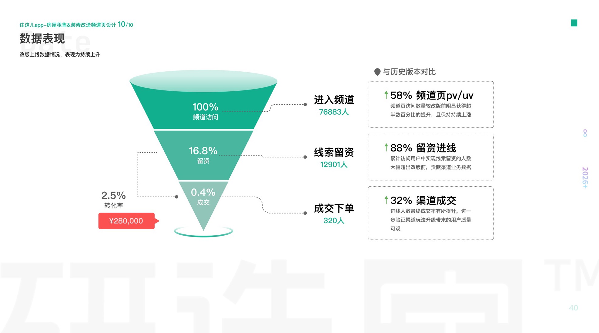 住这儿 APP 频道页设计 · 第 5 屏